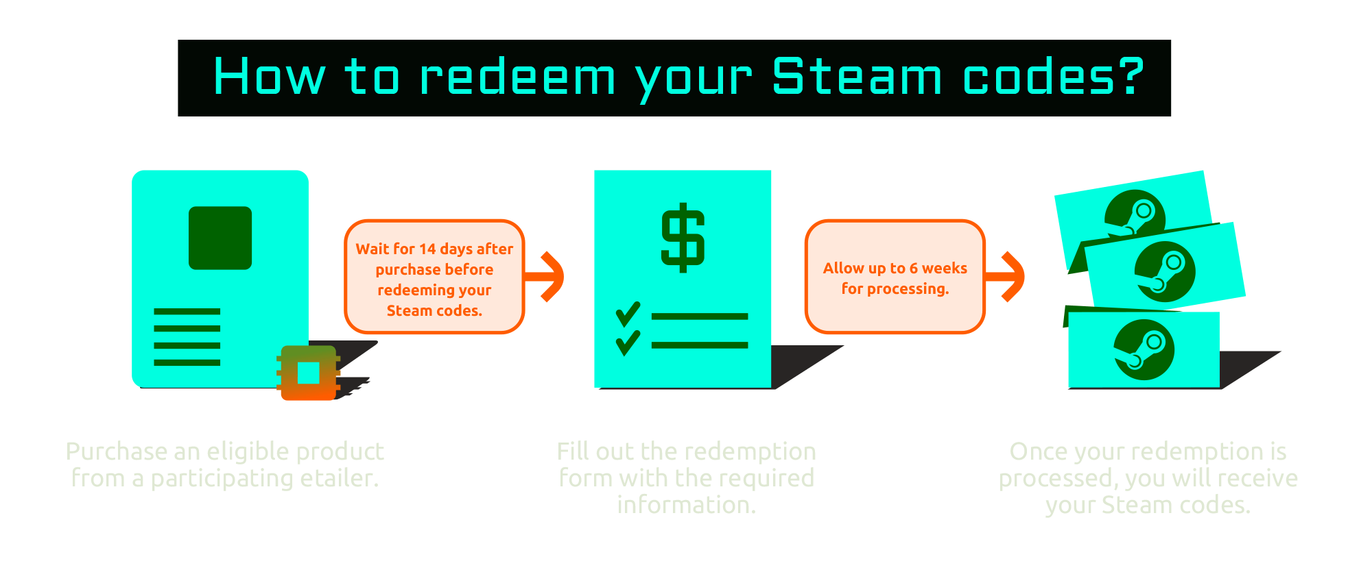 How to redeem your Steam codes?