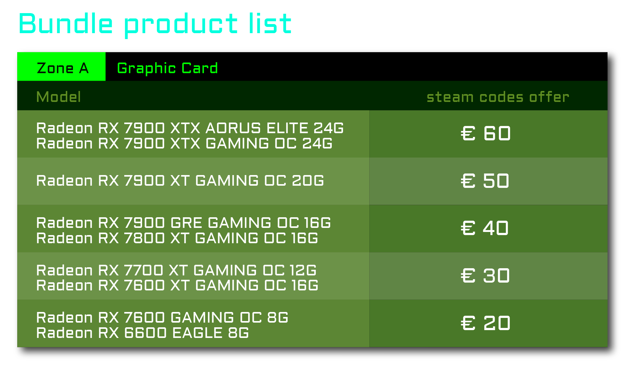 Bundle product list - Zone A - Graphic Card